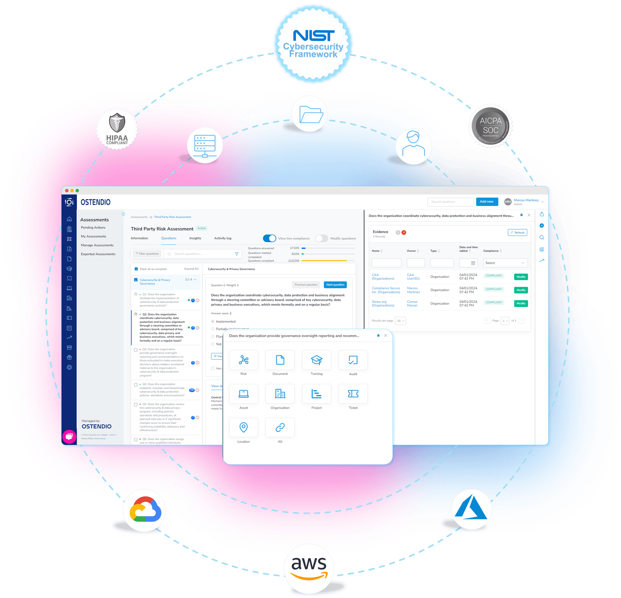 NIST Overview